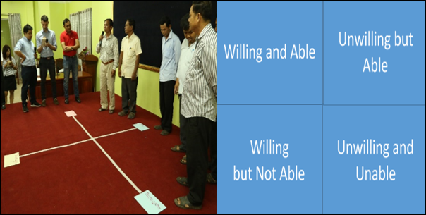 Participants (including government and civil society) from Kampong Chhnang Province in Cambodia assess the willingness and ability of different actors to ensure WASH services are delivered and sustained as part of the SusWASH programme.